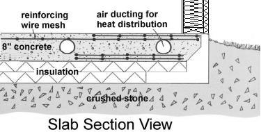 Slab Section View